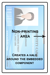 4 Ways to Display Your ID Card in Your Facility