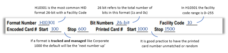 Access Card Ordering Information
