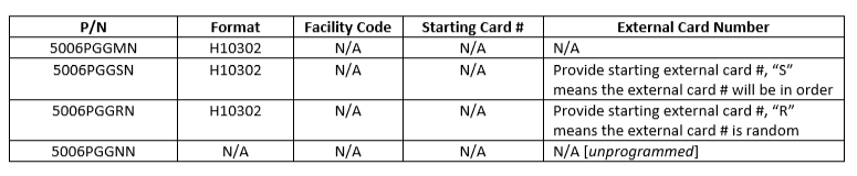 format info HID H10302 37bit