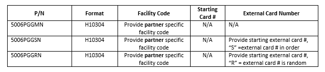 format info HID 37bit H10304