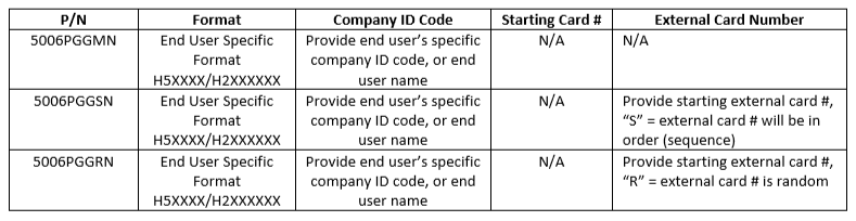 format info HID 35bit and 48 bit Corporate 1000