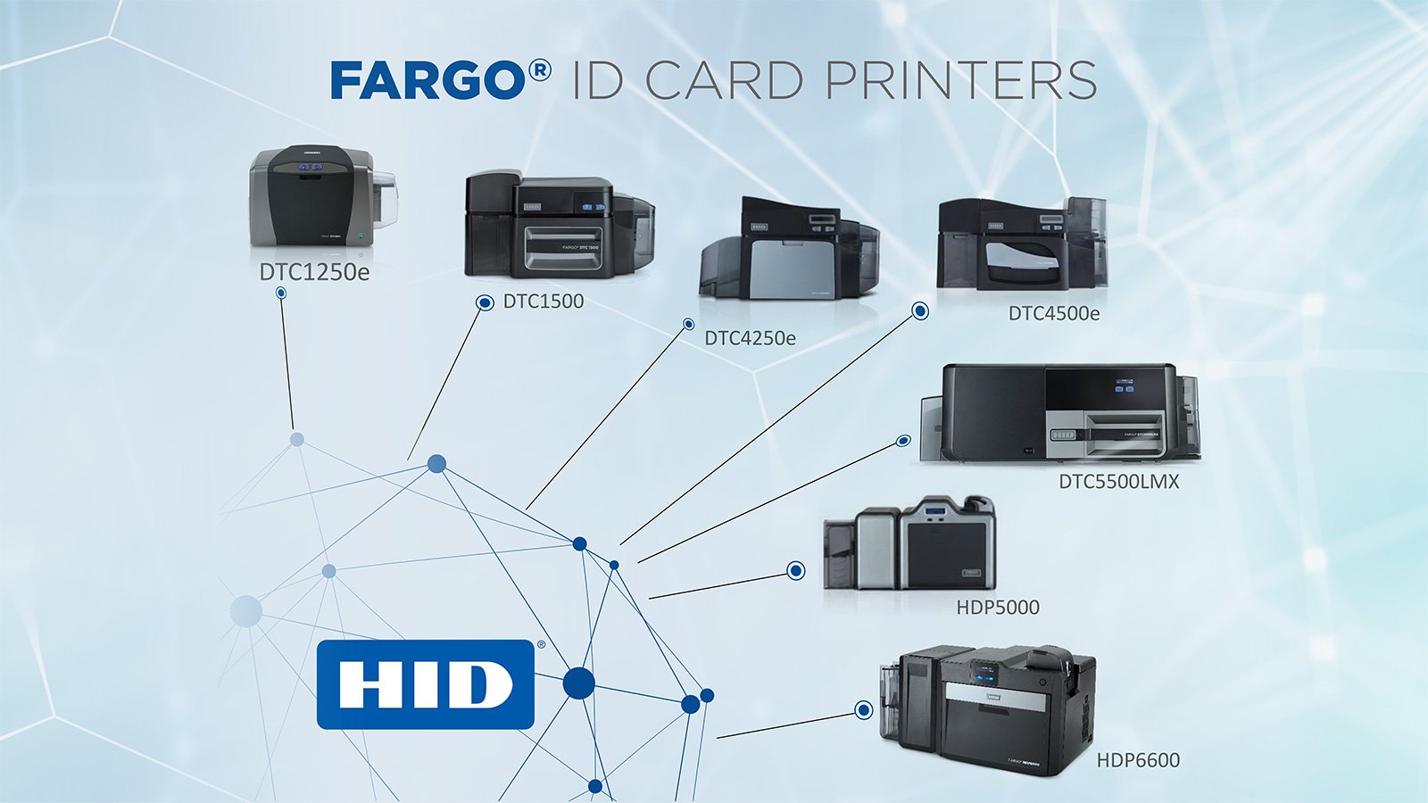 Overview_of_Fargo_ID_Card_Printer_Systems-1600x900