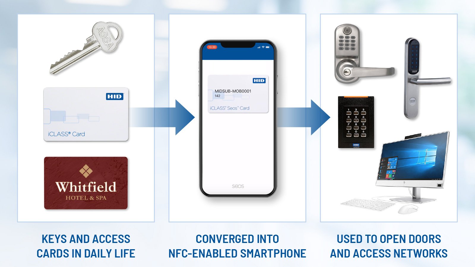 Mobile Access Supporting Tech NFC-Enabled